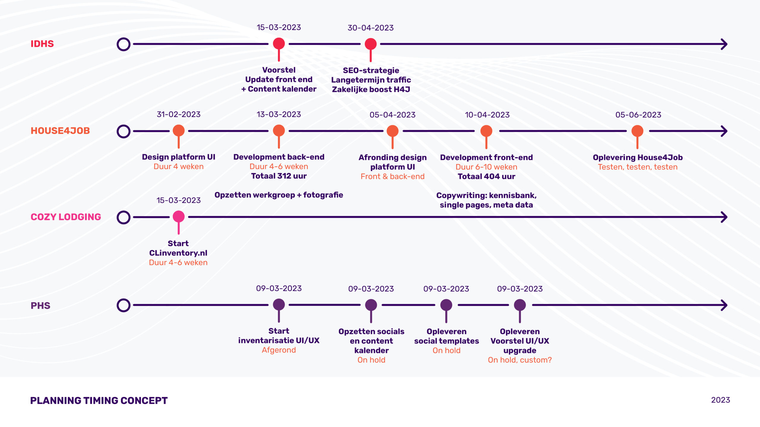 Roadmap